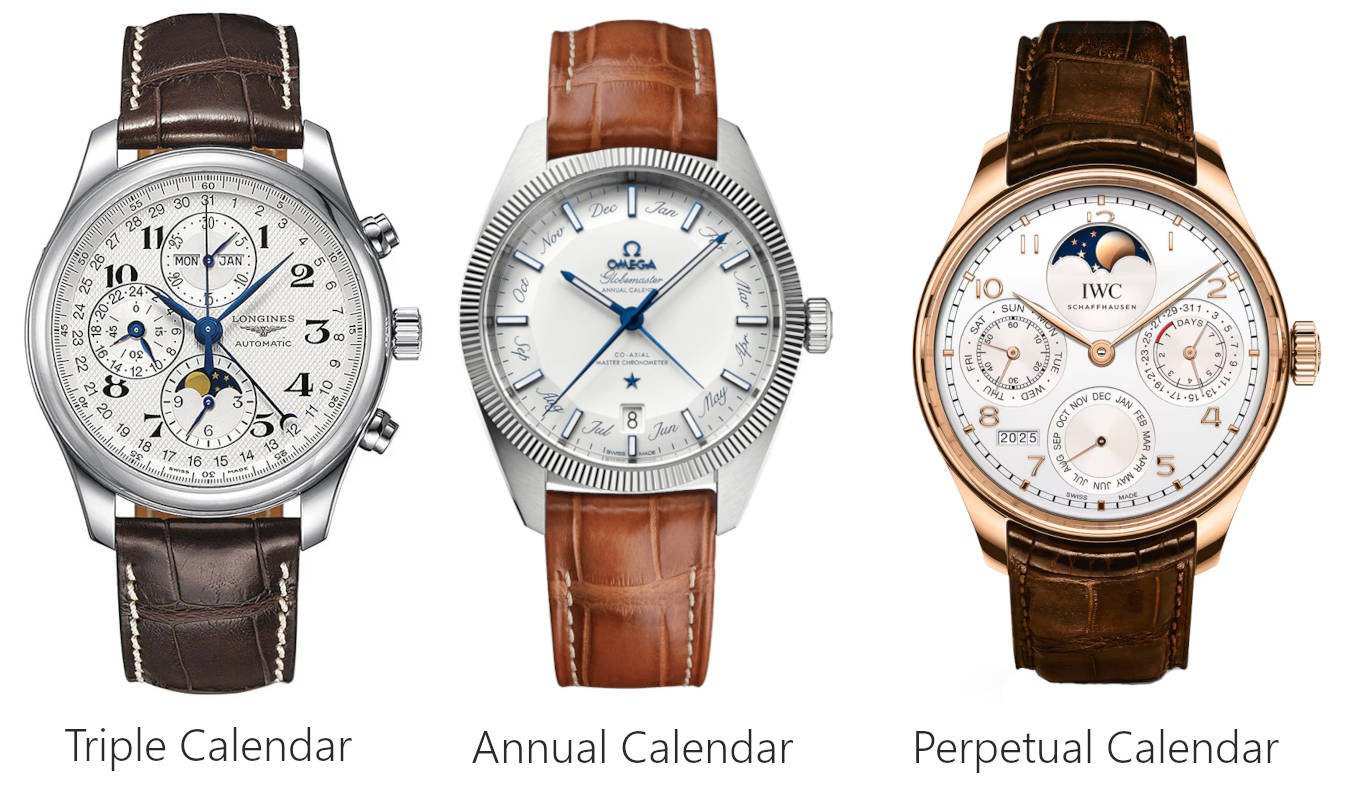 Watch Calendar Complications Explained: From Date Display to Perpetual Calendar